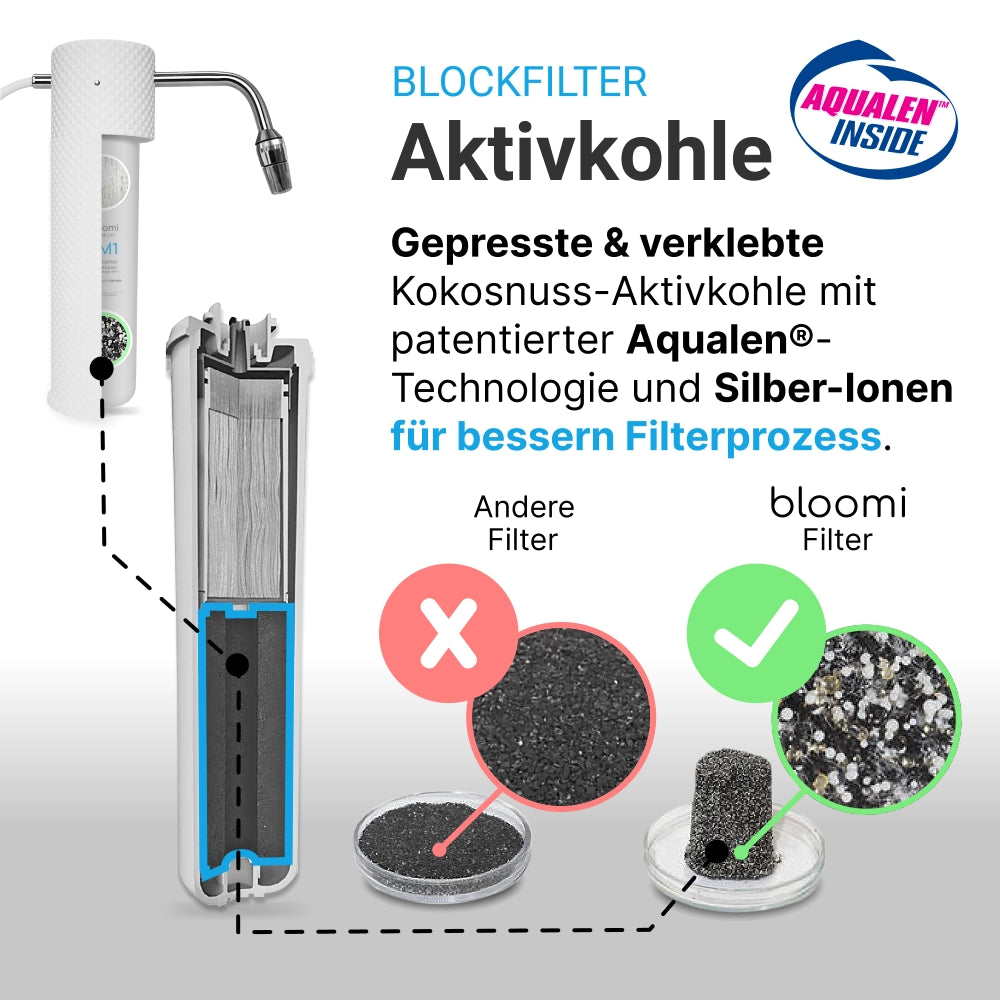 Trinkwasserfilter "Bloomi" 2-stufig mit Edelstahl