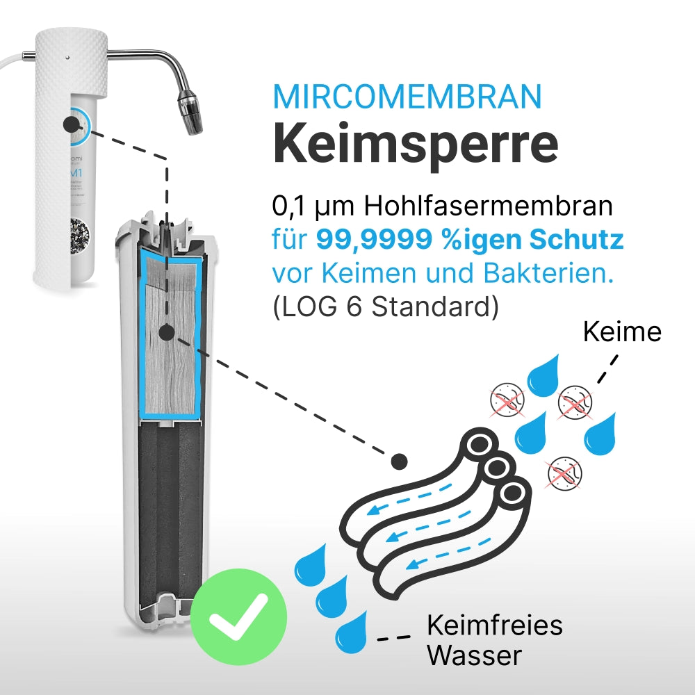 Trinkwasserfilter "Bloomi" 2-stufig mit Edelstahl