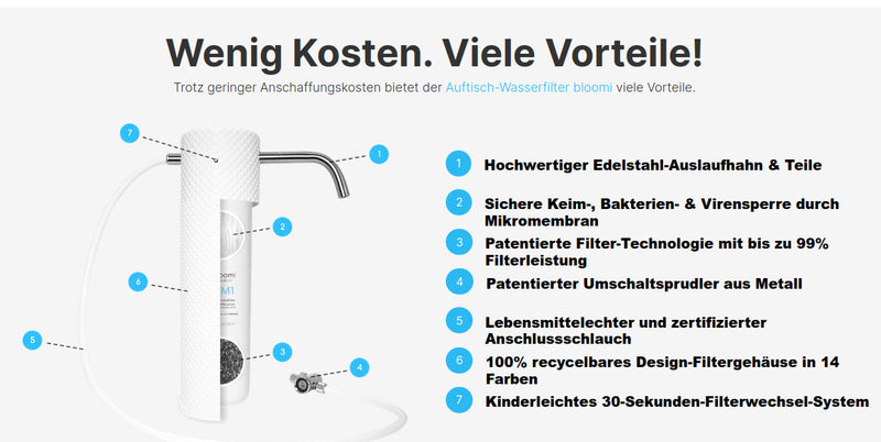 Paket-Angebot Trinkwasserfilter "bloomi" 2-stufig mit Edelstahl + Tone One Basic