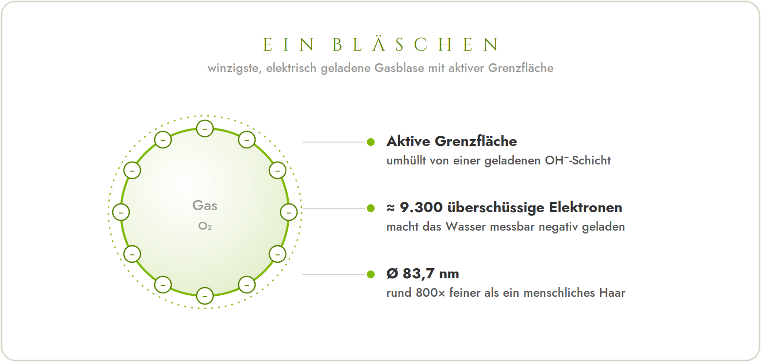 Kristallwirbel® Trinity Titan Basic | Trinkwasserwirbler