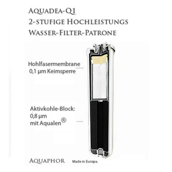 Filterkartusche "Aquadea-Q1" 2-Stufen Filterpatrone mit Keimsperre und Aktivkohleblock