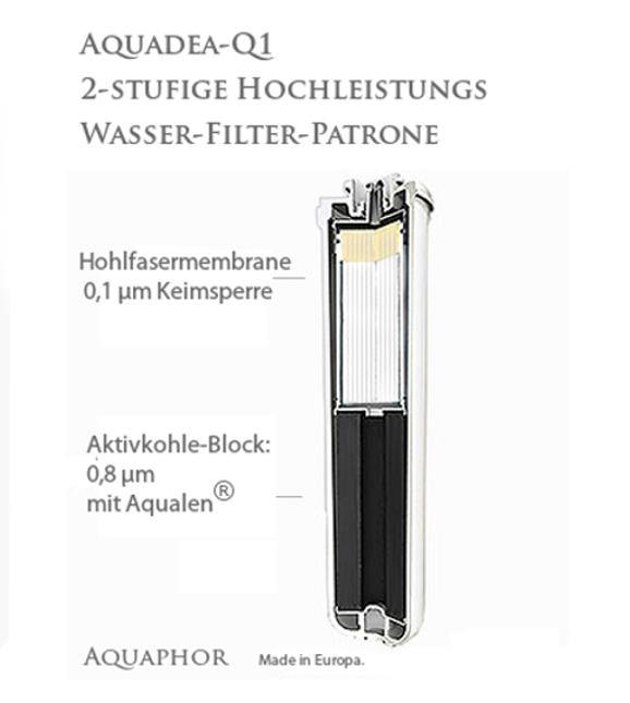 Filterkartusche "Aquadea-Q1" 2-Stufen Filterpatrone mit Keimsperre und Aktivkohleblock - AQUADEA GmbH